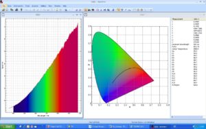 spectral distribution of a UV source